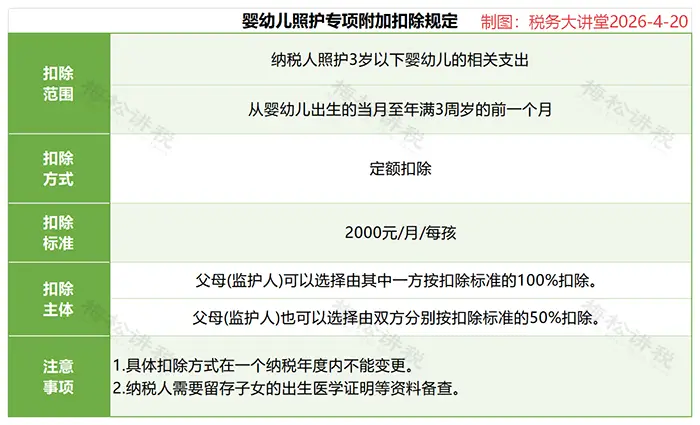 个人养老金个税抵扣_最新工资个税前可扣除的项目_个税汇算个人养老金扣除