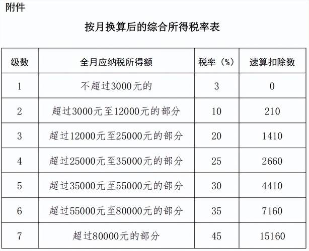 个人养老金个税抵扣_最新工资个税前可扣除的项目_个税汇算个人养老金扣除