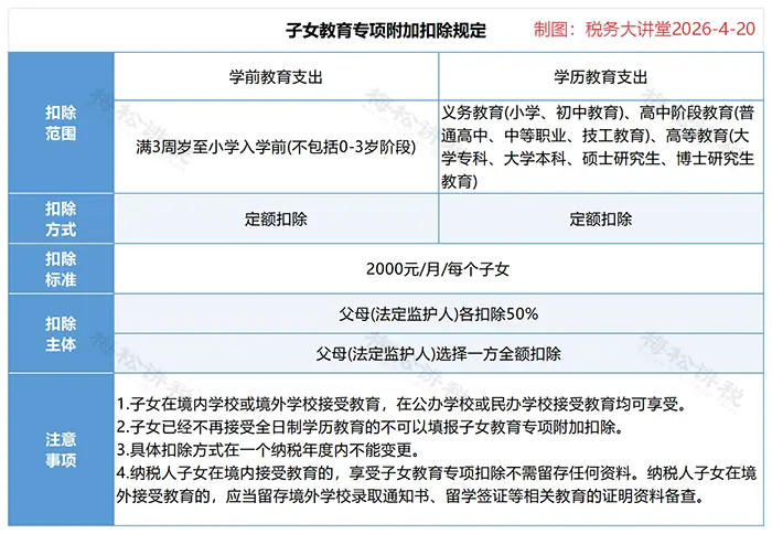 最新工资个税前可扣除的项目_个人养老金个税抵扣_个税汇算个人养老金扣除
