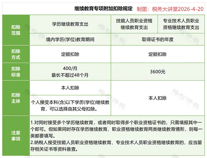 个人养老金个税抵扣_个税汇算个人养老金扣除_最新工资个税前可扣除的项目