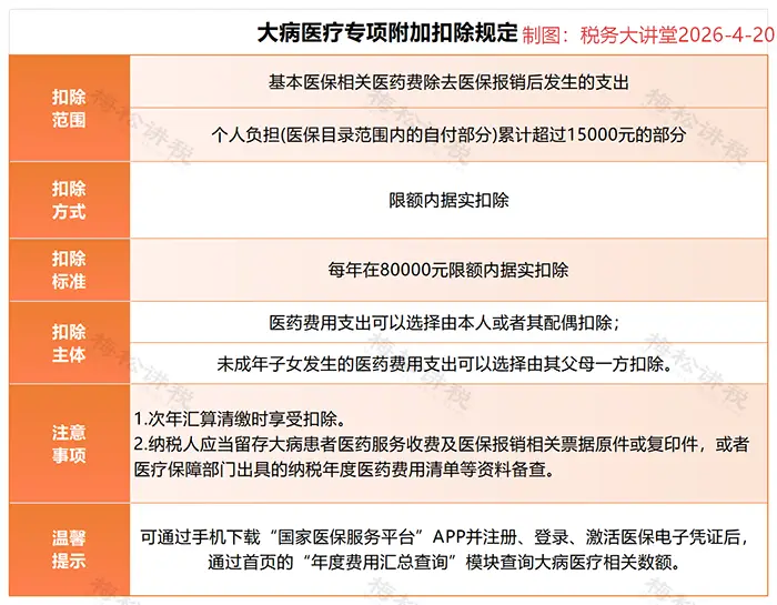 个税汇算个人养老金扣除_个人养老金个税抵扣_最新工资个税前可扣除的项目