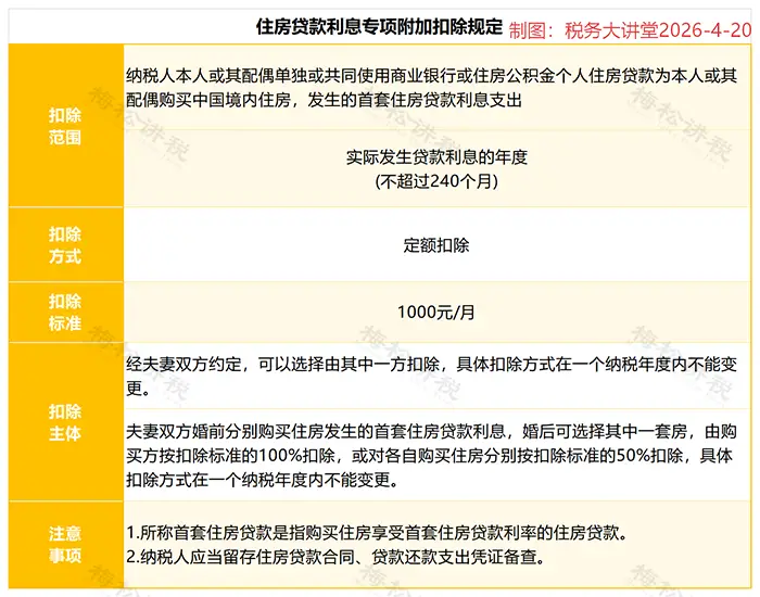 个人养老金个税抵扣_个税汇算个人养老金扣除_最新工资个税前可扣除的项目
