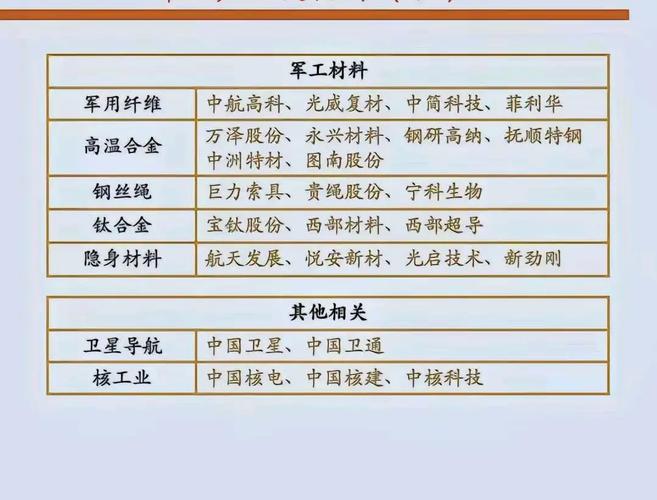 军工业绩改善估值优势_军工龙头股 潜力股一览_军工板块细分龙头