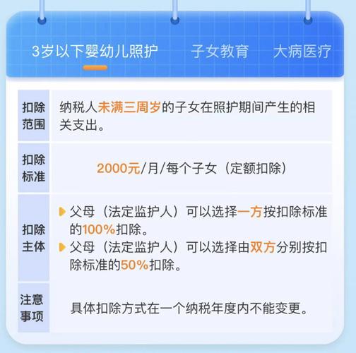 2025工资个税：每月能扣哪些项目？看这张清单就够了