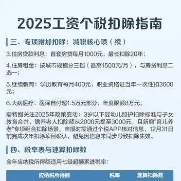 2025年个税起征点5000元_专项附加扣除最新标准_最新工资个税前可扣除的项目