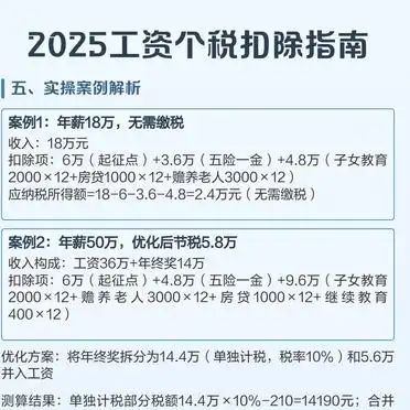 最新工资个税前可扣除的项目_2025年个税起征点5000元_专项附加扣除最新标准