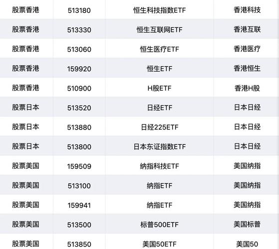 etf t0 A股T+0 ETF有哪些？跨境和商品ETF可当日买卖