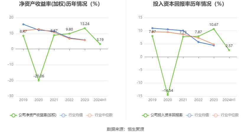 永利股份财务分析2024_永利带业300230 股票历史数据_永利股份2024年半年度报告