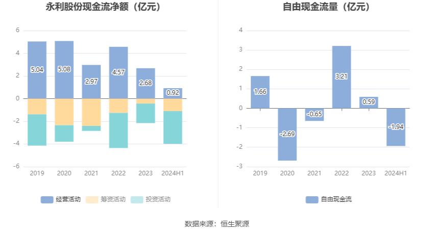 永利带业300230 股票历史数据_永利股份财务分析2024_永利股份2024年半年度报告