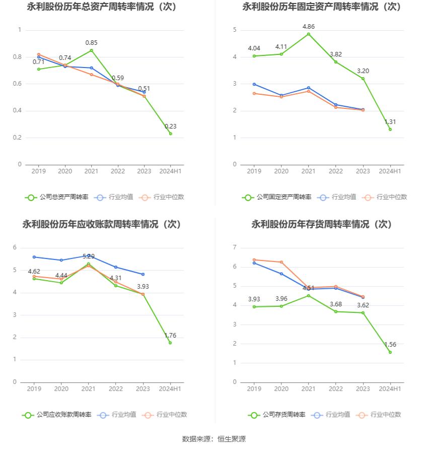 永利股份2024年半年度报告_永利带业300230 股票历史数据_永利股份财务分析2024