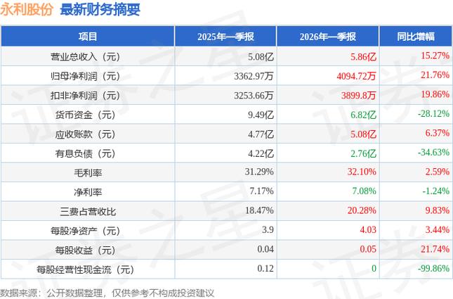 永利股份2024年半年度报告_永利带业300230 股票历史数据_永利股份财务分析2024