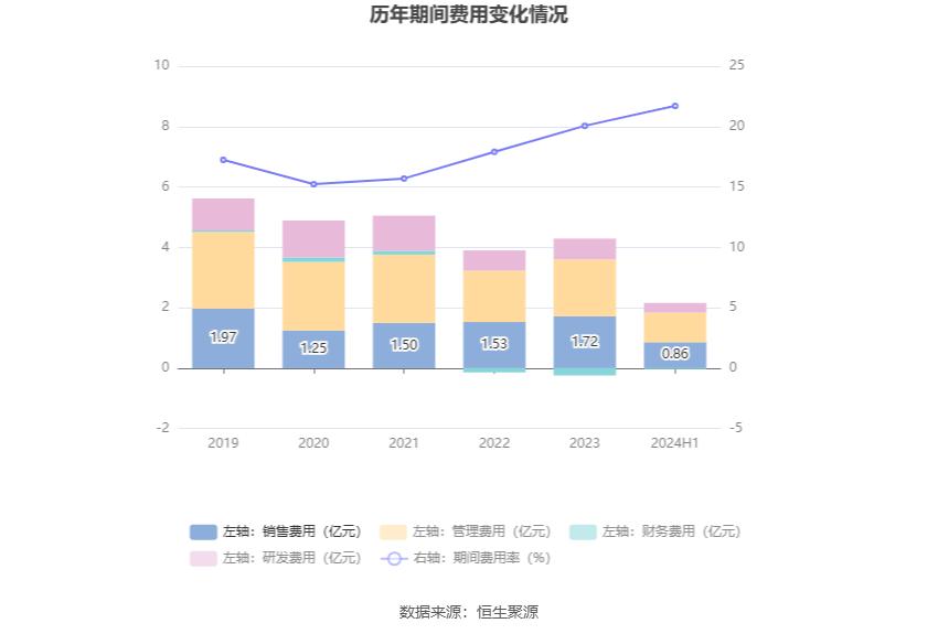 永利带业300230 股票历史数据_永利股份2024年半年度报告_永利股份财务分析2024