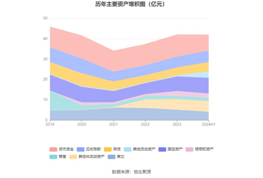 永利带业300230 股票历史数据_永利股份财务分析2024_永利股份2024年半年度报告