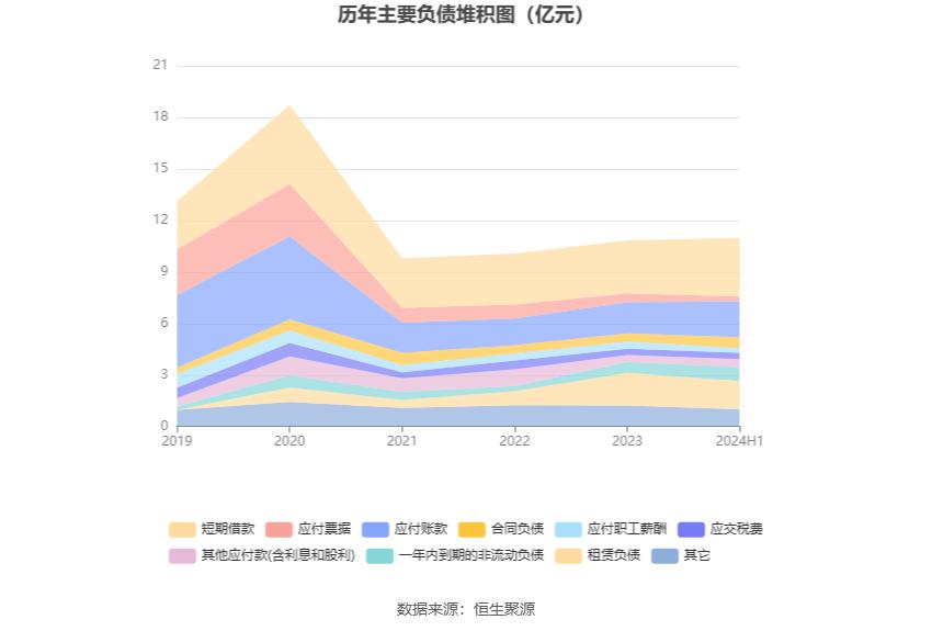 永利带业300230 股票历史数据_永利股份财务分析2024_永利股份2024年半年度报告