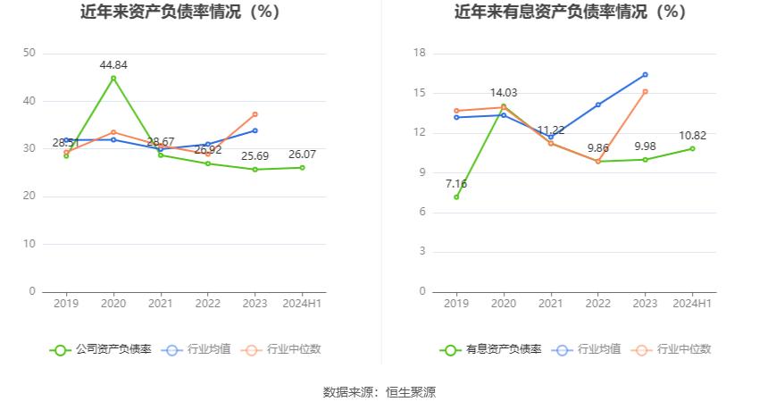 永利股份2024年半年度报告_永利股份财务分析2024_永利带业300230 股票历史数据