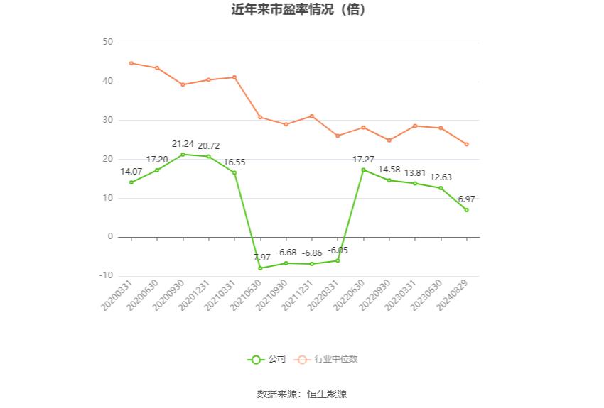 永利带业300230 股票历史数据_永利股份2024年半年度报告_永利股份财务分析2024