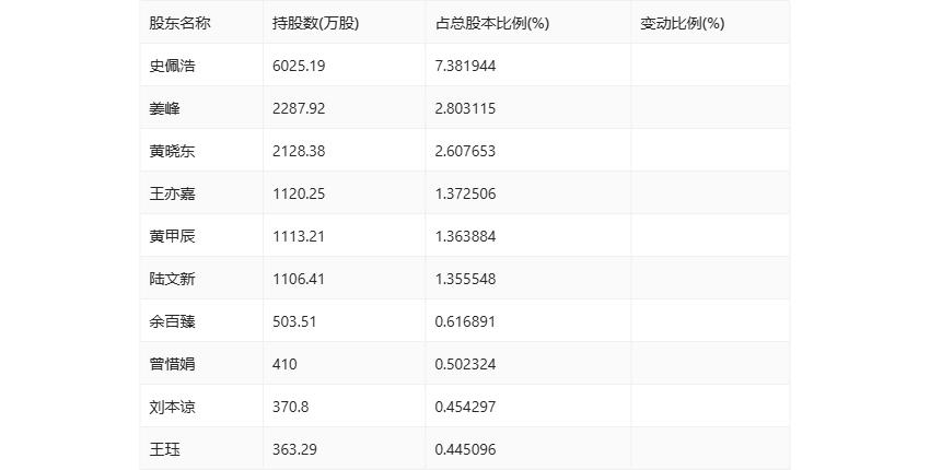 永利股份财务分析2024_永利带业300230 股票历史数据_永利股份2024年半年度报告