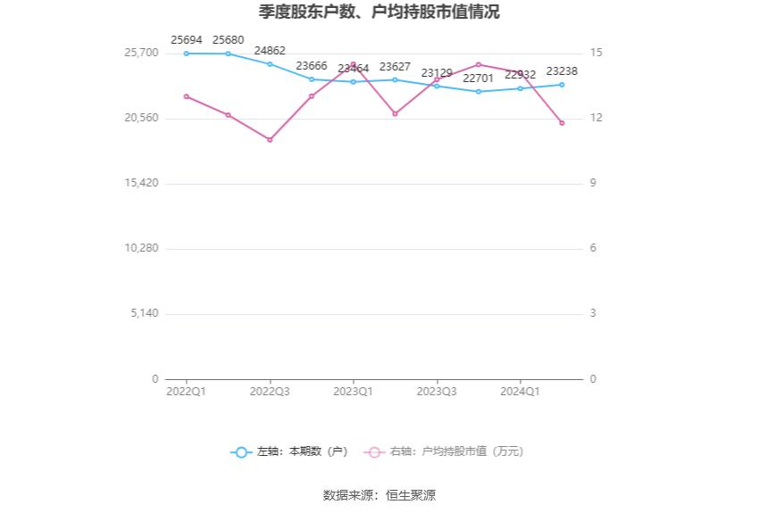 永利带业300230 股票历史数据_永利股份财务分析2024_永利股份2024年半年度报告