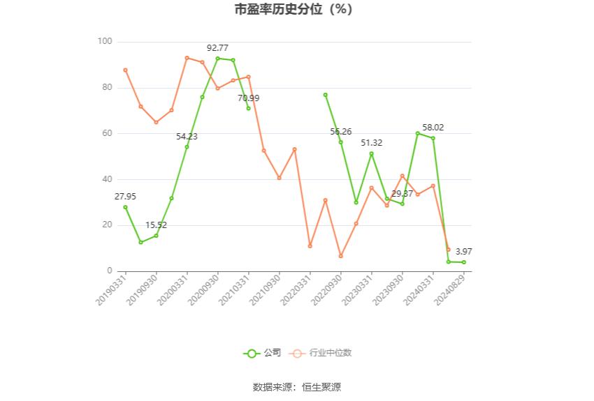永利股份财务分析2024_永利股份2024年半年度报告_永利带业300230 股票历史数据