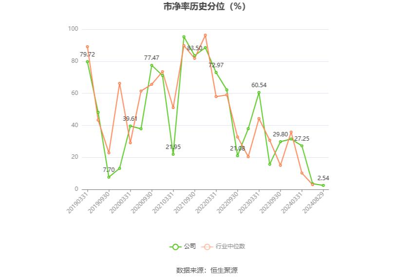 永利股份2024年半年度报告_永利带业300230 股票历史数据_永利股份财务分析2024