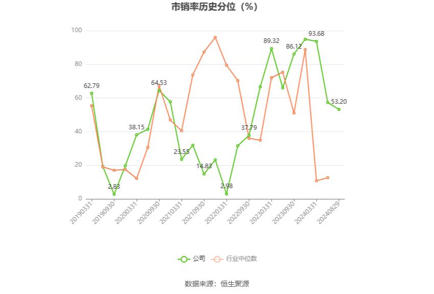 永利股份2024年半年度报告_永利股份财务分析2024_永利带业300230 股票历史数据