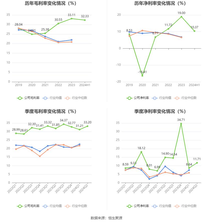 永利股份2024年半年度报告_永利股份财务分析2024_永利带业300230 股票历史数据