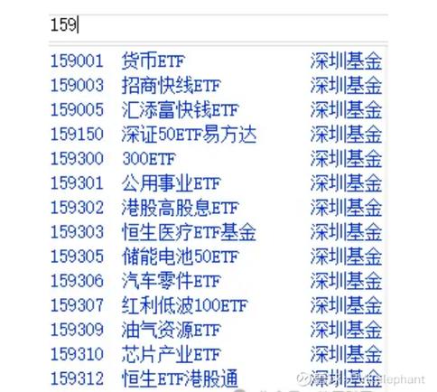 etf t0 A股能T+0的ETF有哪些？跨境、商品ETF当天买卖全名单