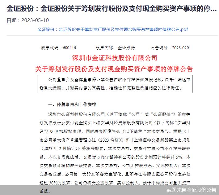 文华手机期货软件借壳金证股份，90%股权收购冲击上市