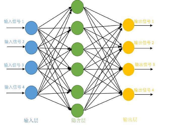 机器学习预测股票价格_scikit-learn分类回归算法应用_机器学习算法原理
