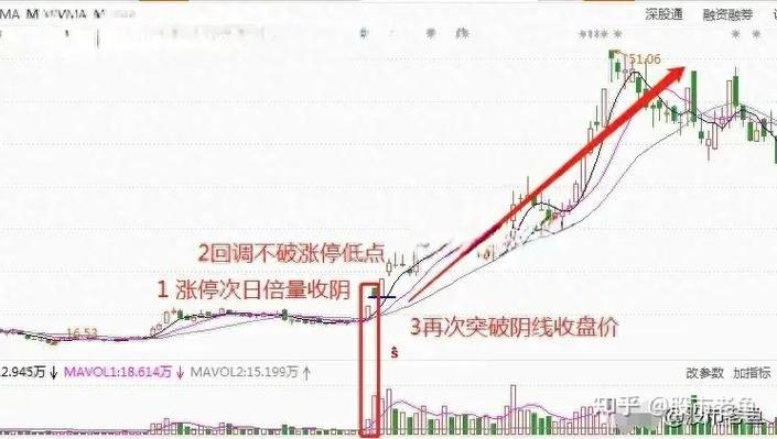 放量涨停后第二天怎么走？从资金流向看涨跌信号