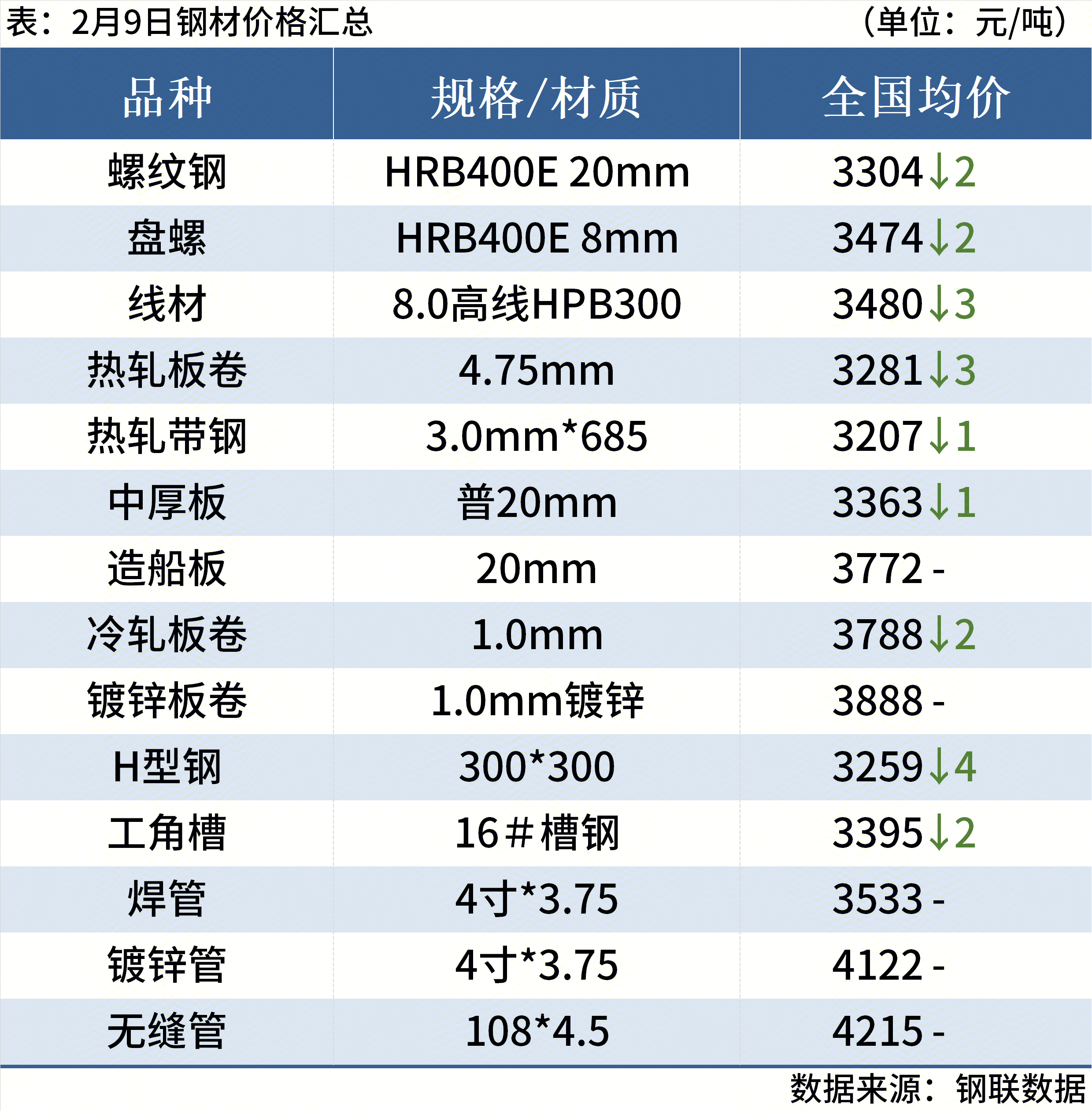 螺纹钢期货知识：节前价格窄幅整理，供需双弱如何应对？