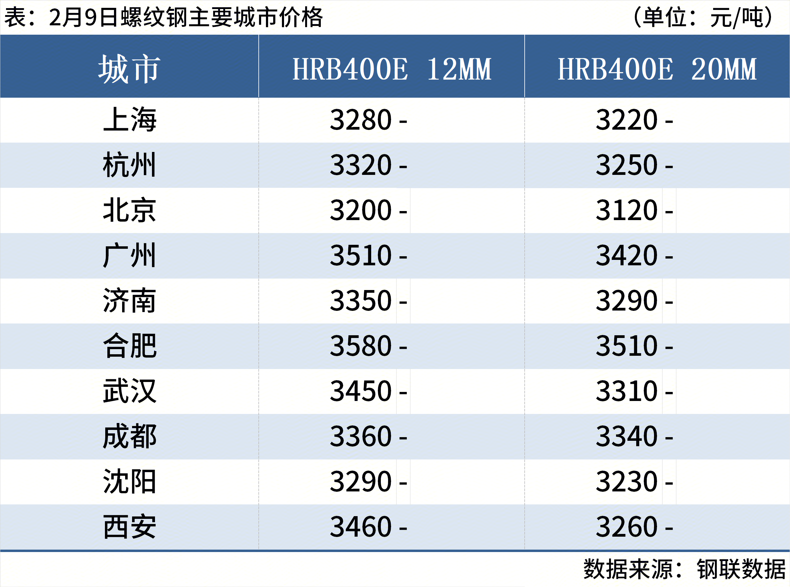 9c20db5a-7ec9-4a53-ab68-0b9d577c9e10