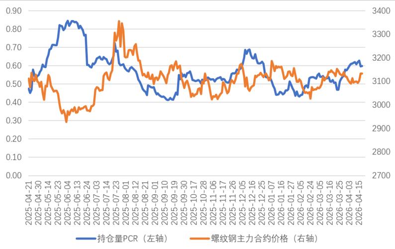 品种钢材每日价格行情_钢材现货期货价格汇总_螺纹钢期货知织