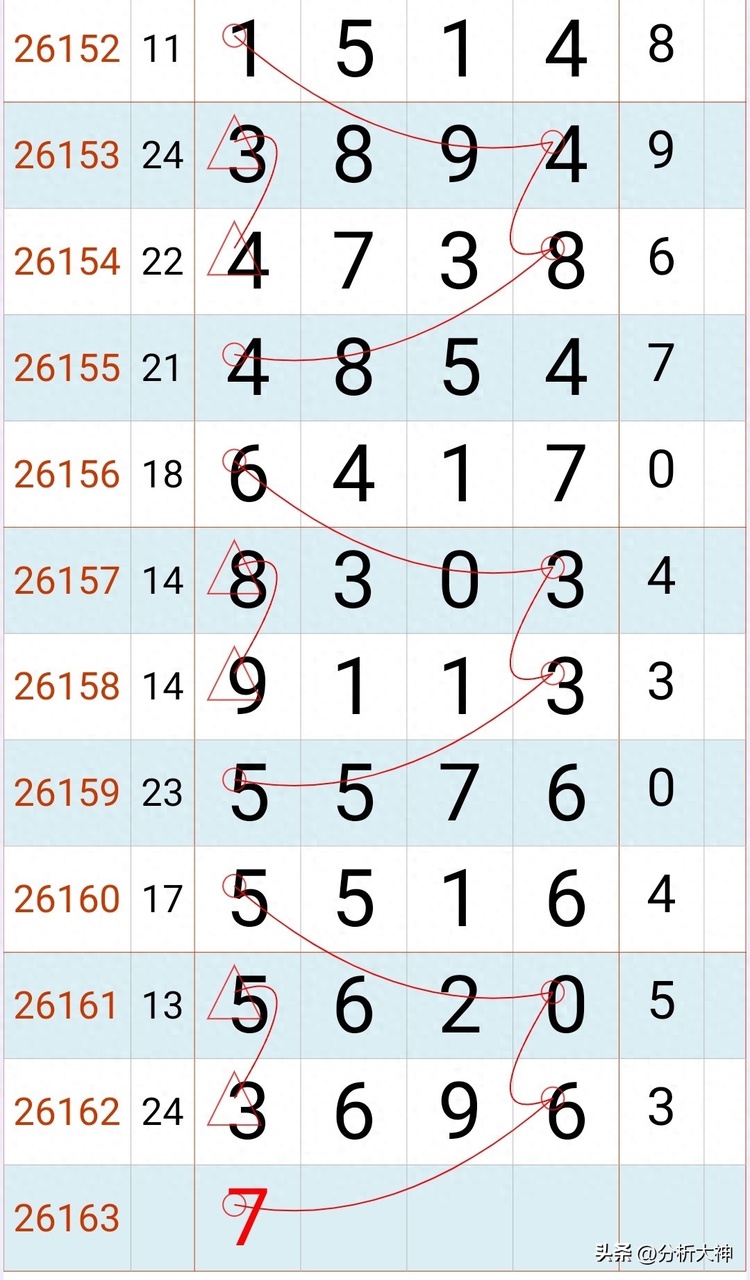 排列五26163期走势解析：和值回落，号码均衡调整