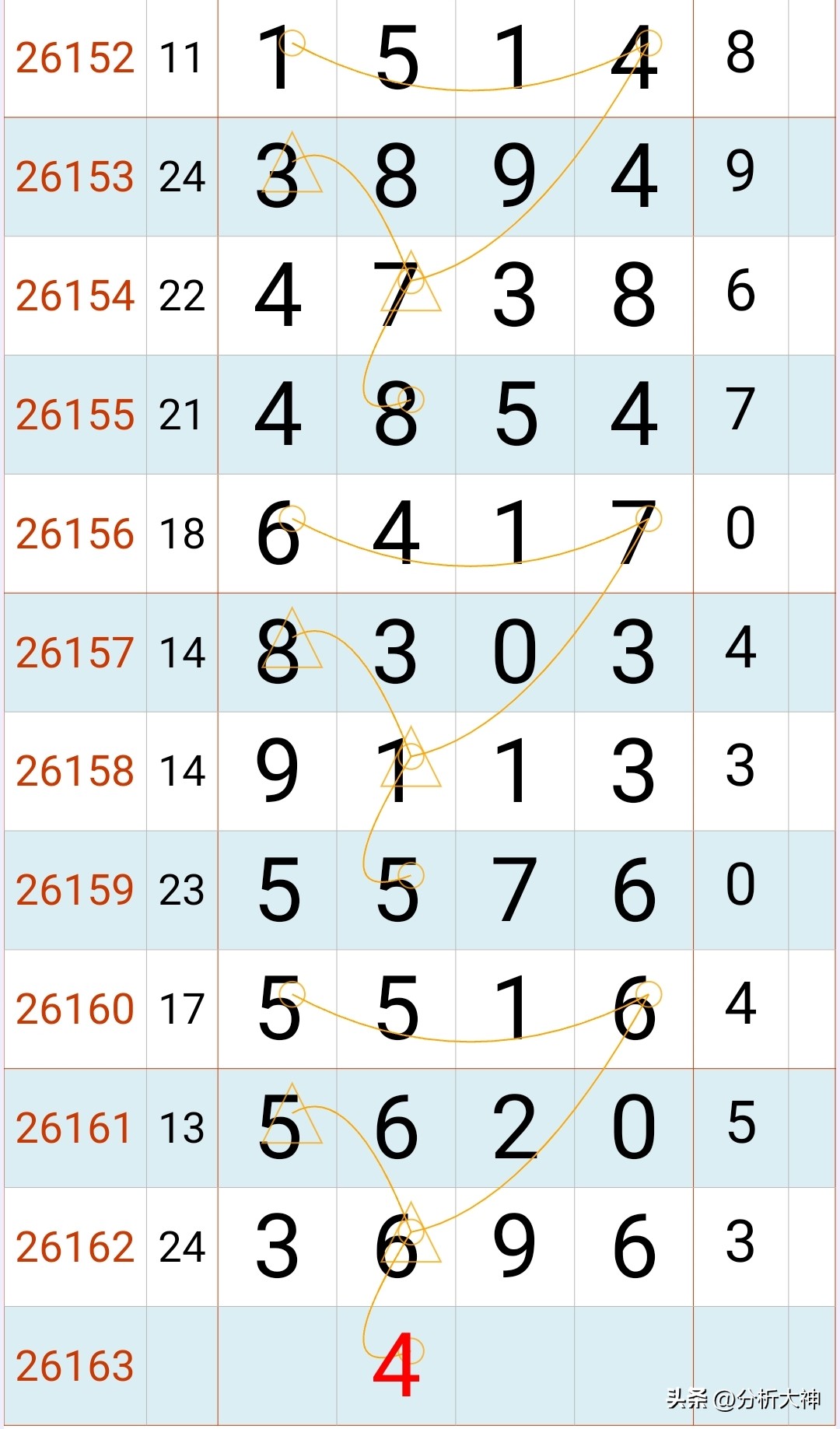 排列五26163期走势解析_和值跨度规律冷热号轮换_排列五基本走势大赢家