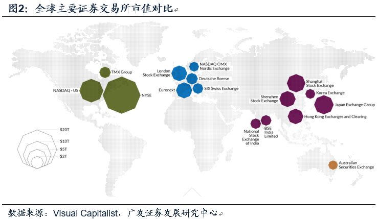 伦交所市场地位_股票t 0交易平台富时_伦交所历史沿革