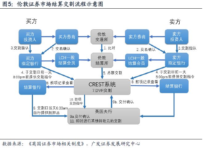 伦交所历史沿革_股票t 0交易平台富时_伦交所市场地位