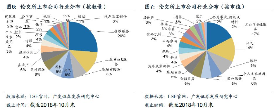 伦交所历史沿革_伦交所市场地位_股票t 0交易平台富时