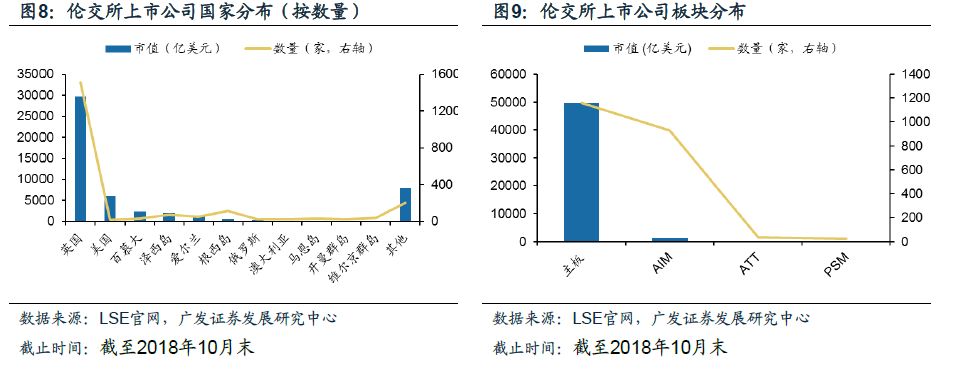 伦交所市场地位_伦交所历史沿革_股票t 0交易平台富时