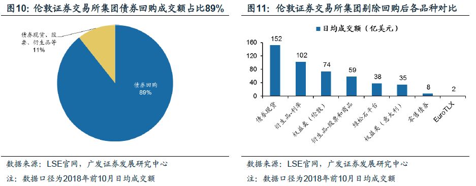 伦交所市场地位_股票t 0交易平台富时_伦交所历史沿革