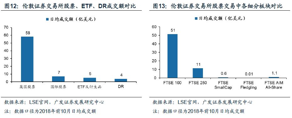 伦交所历史沿革_伦交所市场地位_股票t 0交易平台富时