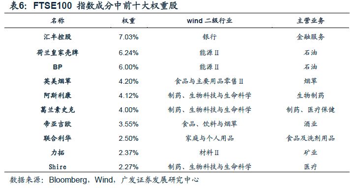 股票t 0交易平台富时_伦交所市场地位_伦交所历史沿革