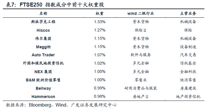 股票t 0交易平台富时_伦交所市场地位_伦交所历史沿革