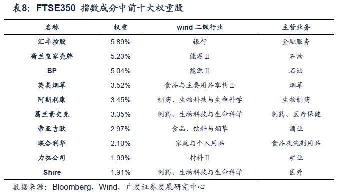 伦交所历史沿革_伦交所市场地位_股票t 0交易平台富时