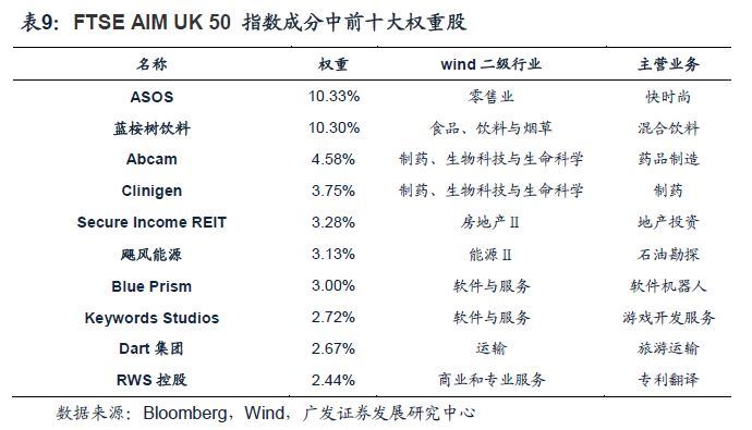 伦交所历史沿革_伦交所市场地位_股票t 0交易平台富时