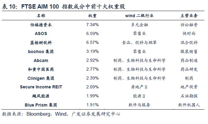 伦交所市场地位_伦交所历史沿革_股票t 0交易平台富时