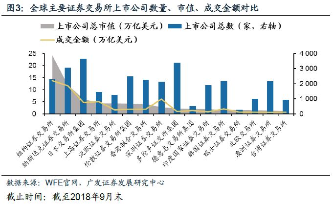 伦交所市场地位_股票t 0交易平台富时_伦交所历史沿革