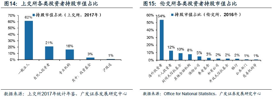 股票t 0交易平台富时_伦交所市场地位_伦交所历史沿革