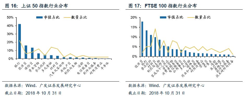 伦交所历史沿革_伦交所市场地位_股票t 0交易平台富时