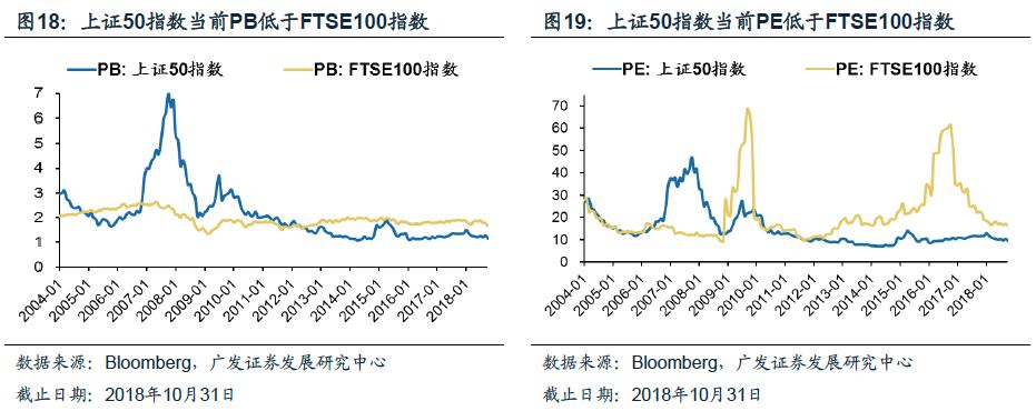 股票t 0交易平台富时_伦交所市场地位_伦交所历史沿革